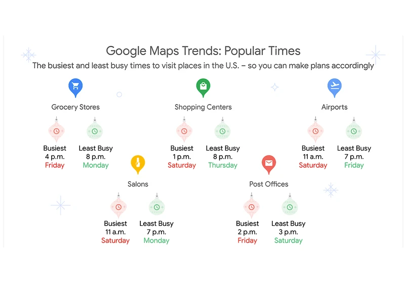 Google Reveals Best & Worst Times For Holiday Travel via @sejournal, @MattGSouthern