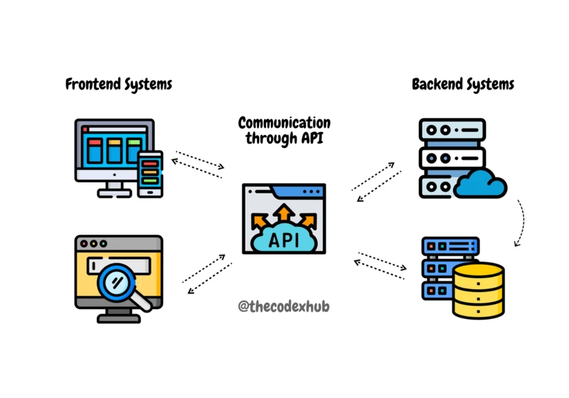 Demystifying Backend Development: Why It's Essential for Successful Projects