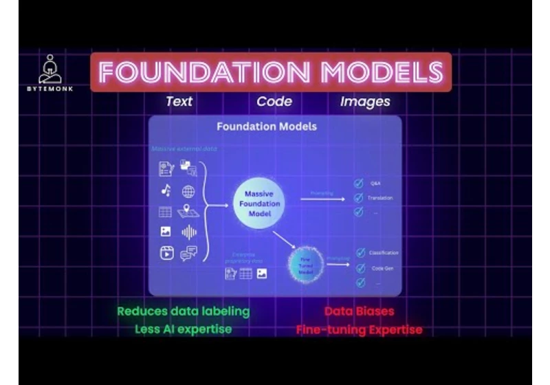 Foundation Models Explained Clearly | LLM | Amazon Bedrock