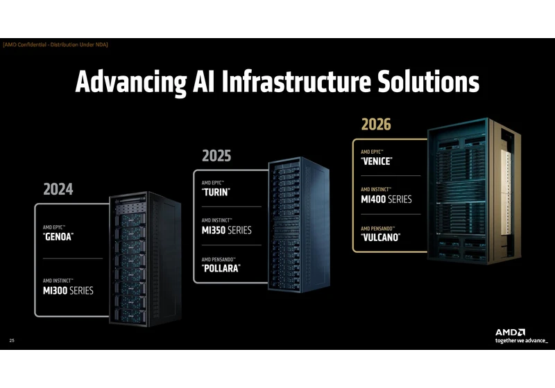 AMD says Instinct MI400X GPU is 10X faster than MI300X, will power Helios rack-scale system with EPYC 'Venice' CPUs