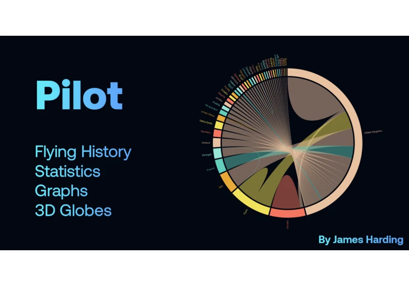 Show HN: I'm an airline pilot – I built interactive graphs/globes of my flights