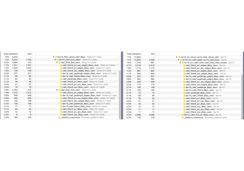 Making the rav1d Video Decoder 1% Faster