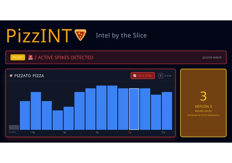 Pentagon Pizza Index