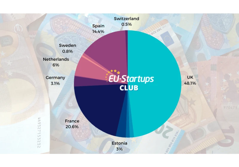 Weekly funding round-up! All of the European startup funding rounds we tracked this week (Oct 10-14)
