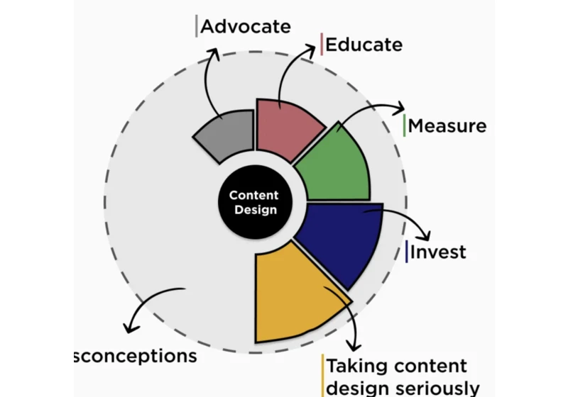 Why no one takes content design seriously (and how to change that)