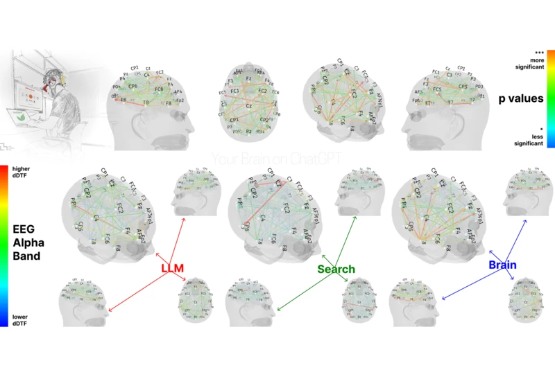  New research says using AI reduces brain activity – but does that mean it's making us dumber? 