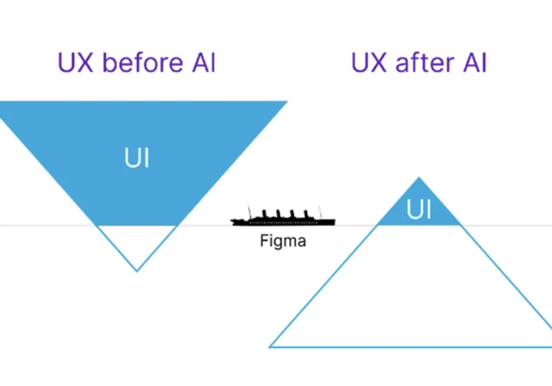 AI Is Flipping UX Upside Down