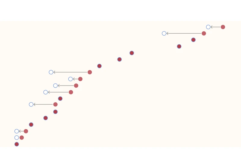Where in the world are babies at the lowest risk of dying?