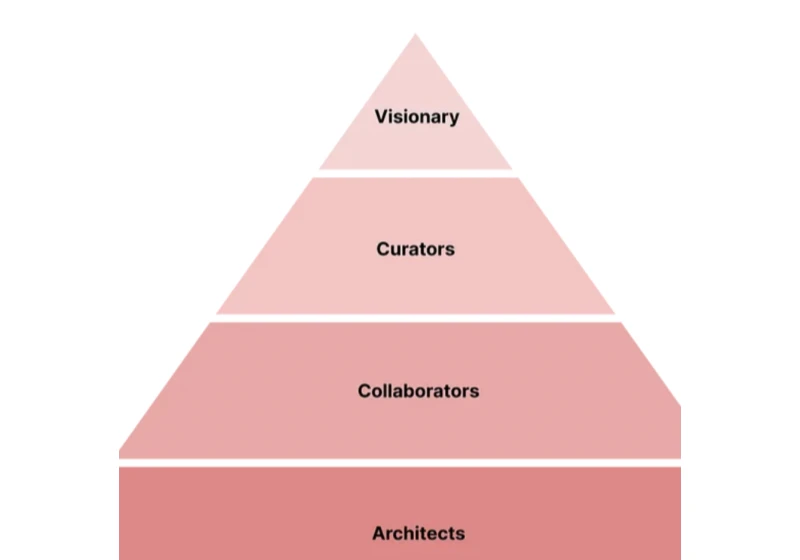 Understanding the Designer’s Maturity Model