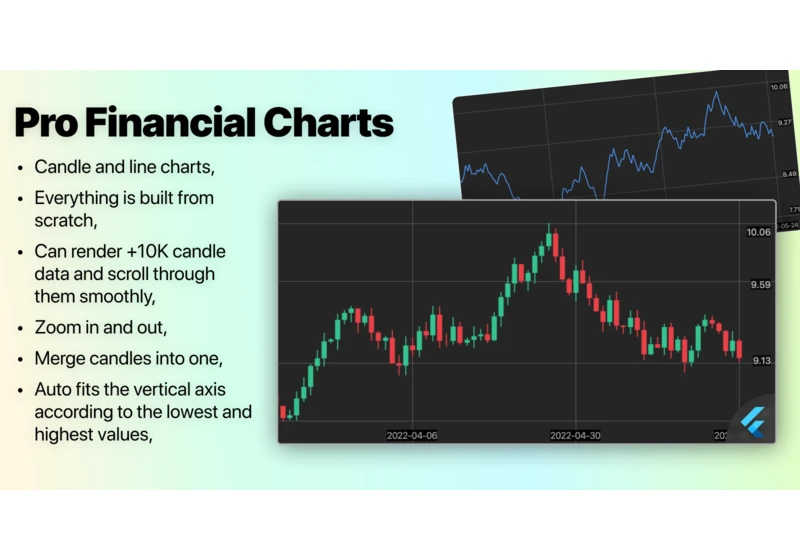 ProFinancialCharts: A new Flutter package! [Currently private]