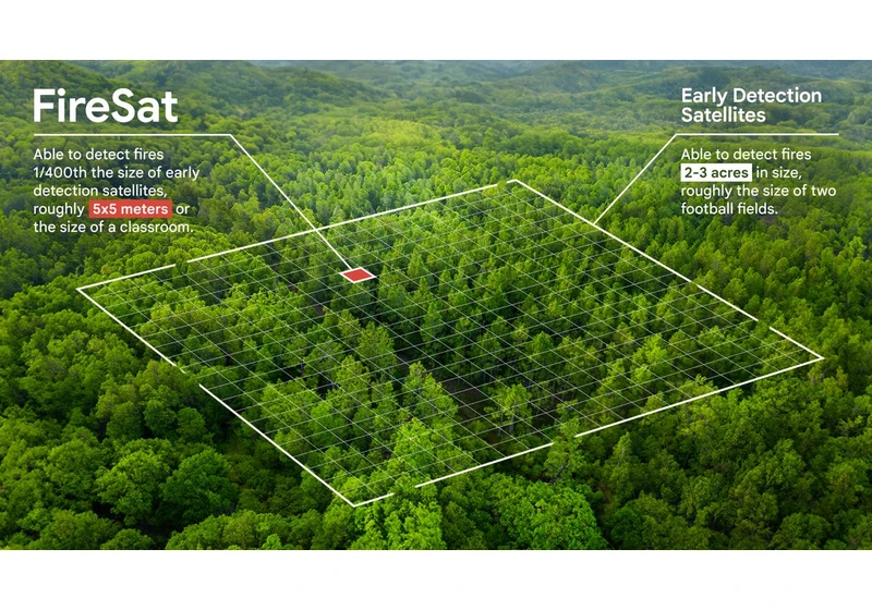 Google Positions FireSat to Better Identify Forest Fires From Orbit