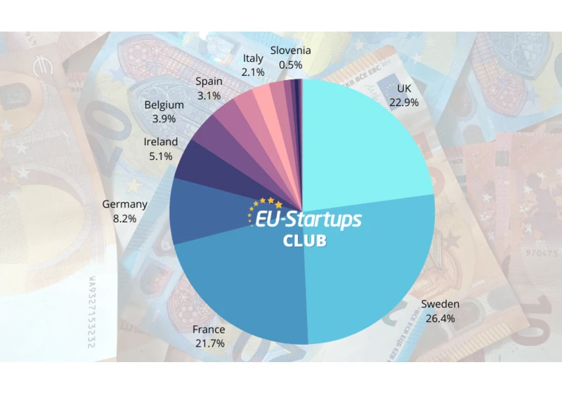 All of the European startup funding rounds we tracked this week (Oct 3-7)