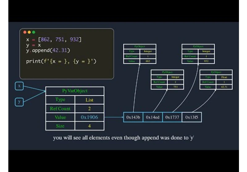 How variables work in Python | Explained with Animations