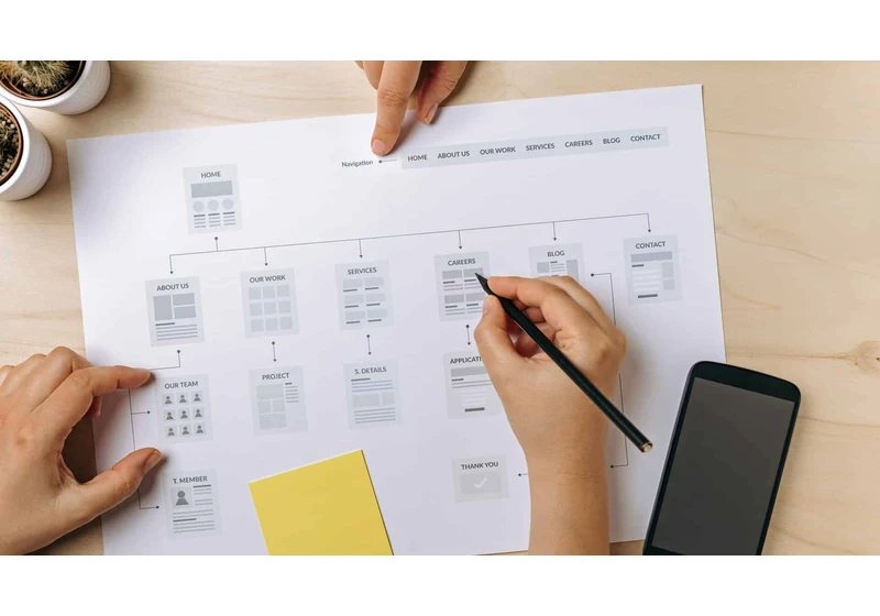 How to maintain organic performance when merging multiple websites