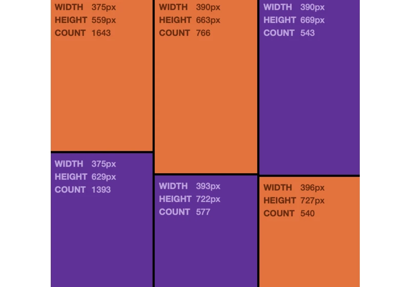 The ideal viewport doesn’t exist