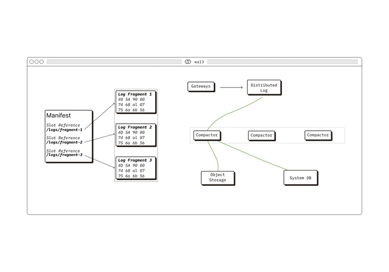 Wal3: A Write-Ahead Log for Chroma, Built on Object Storage