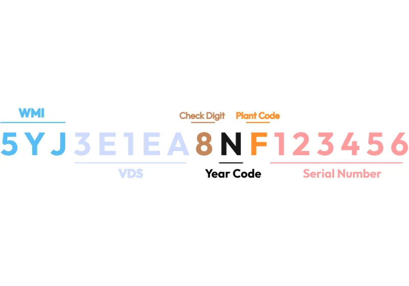 VIN: The 17-character code that runs the automotive world