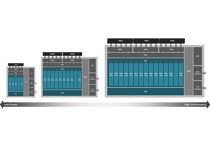 Too little, too late? Bertha Language Processing Unit joins Groq's ultrafast LPU as challenge to Nvidia's formidable GPU firepower grows