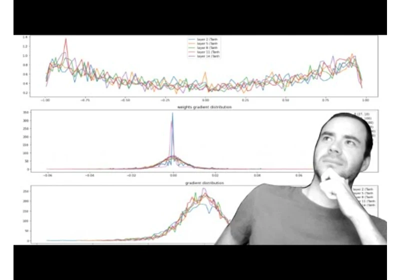 Building makemore Part 3: Activations & Gradients, BatchNorm