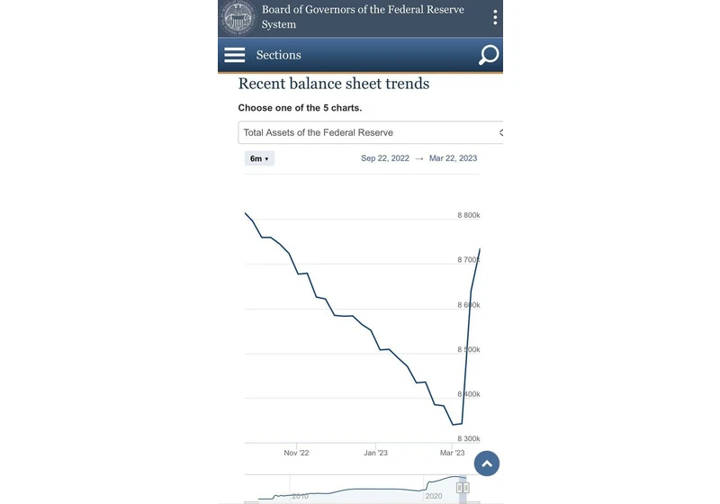 Question about the FED Balance Sheet