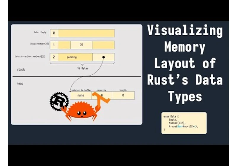 Visualizing memory layout of Rust's data types