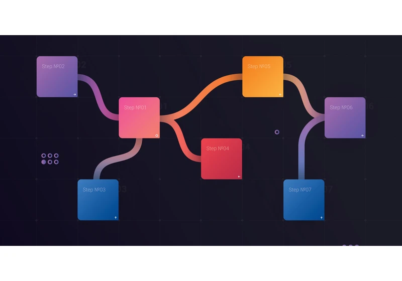 How To Do A Sitemap Audit For Better Indexing & Crawling Via Python via @sejournal, @KorayGubur