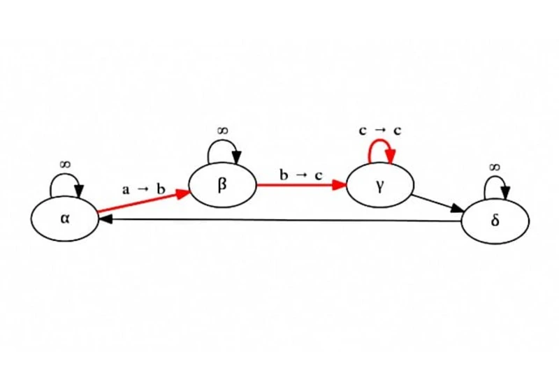 Tvorba grafů a diagramů s využitím doménově specifického jazyka nástroje Graphviz