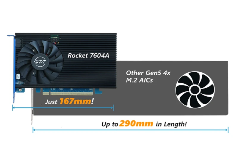  Build your own superfast virtual 32TB Gen5 SSD with this RAID PCIe Gen5 card, but expect to fork out nearly $4000 
