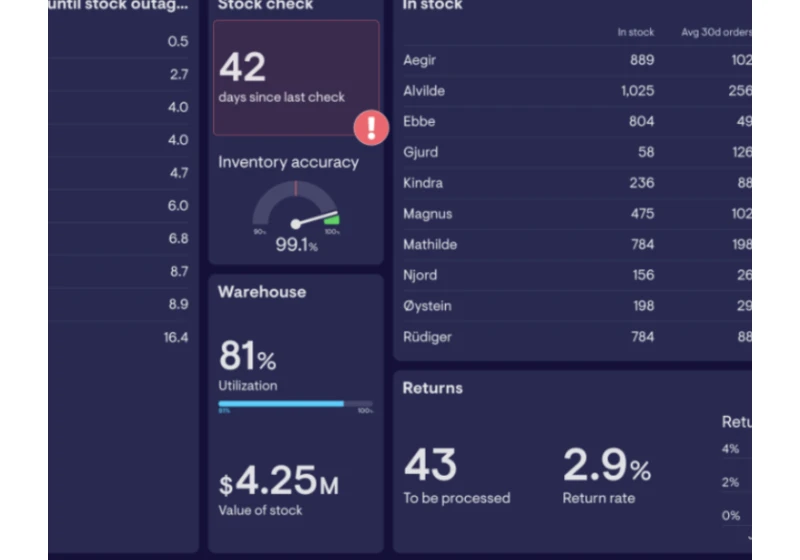Best Dashboard Designs & Trends in 2025