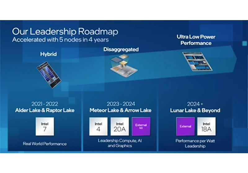 Intel's Back in the Black, Says Arrow Lake Already in the Fab