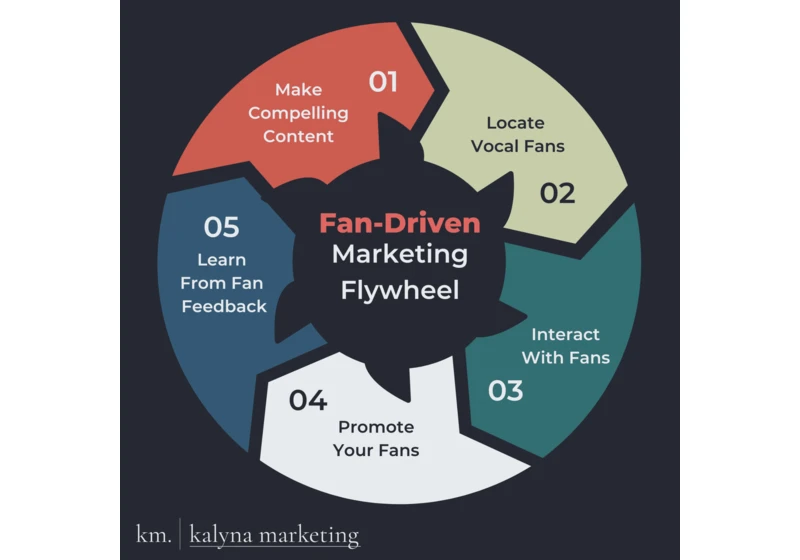 How to use fan-driven marketing to foster brand love
