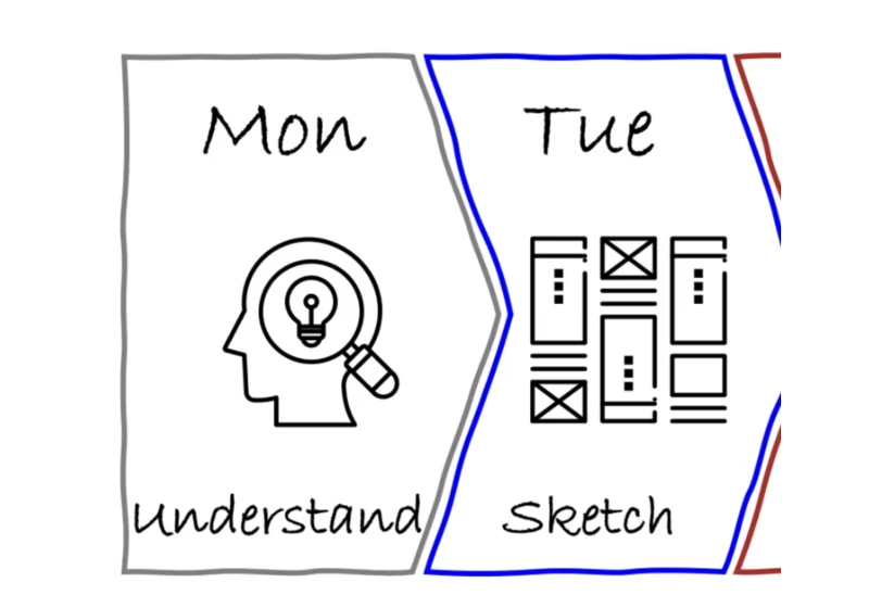 A Week In The Life Of An AI-Augmented Designer