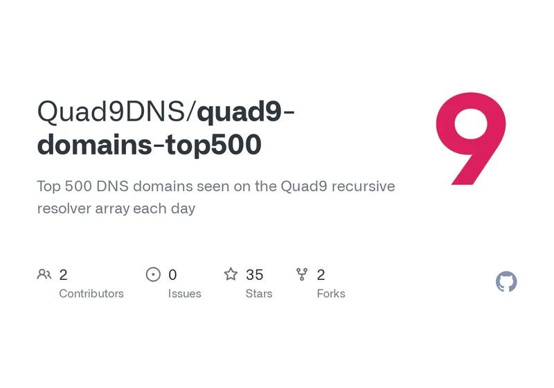 Top DNS domains seen on the Quad9 recursive resolver array each day