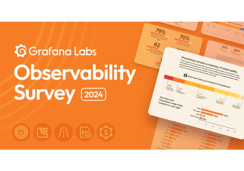 Grafana Labs Observability Survey 2024