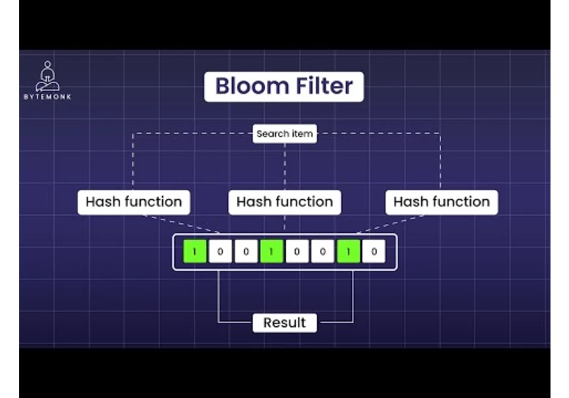 Bloom Filters | Hashtable | System Design