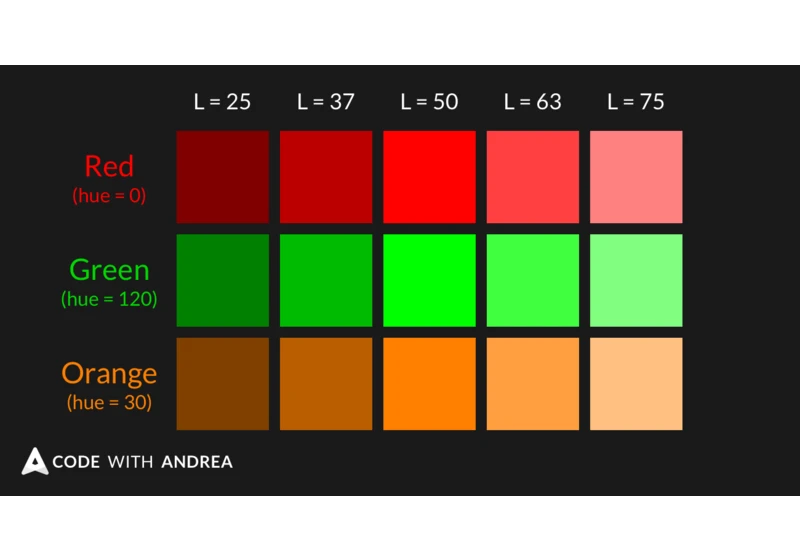 HSL Colors Explained: What they are and when to use them in Dart/Flutter