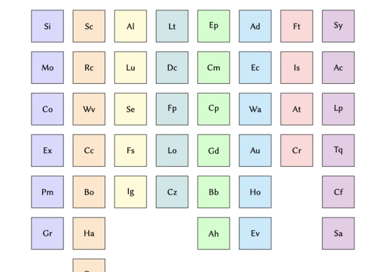 Elements of System Design