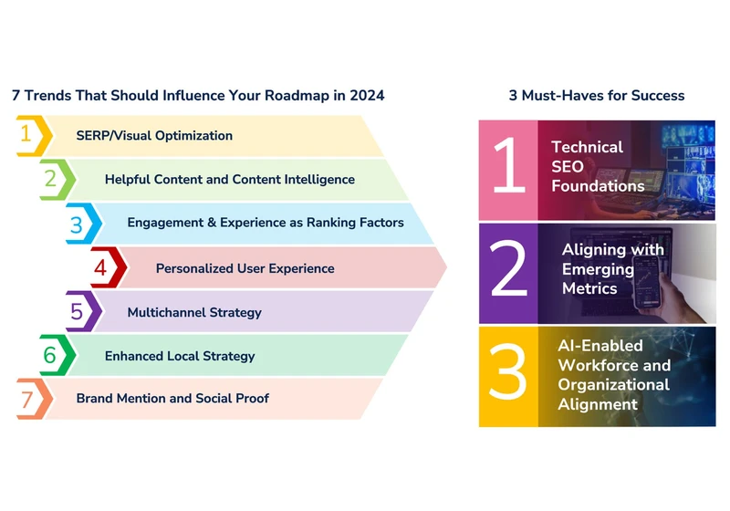 7 key 2024 search trends to watch and 3 top priorities