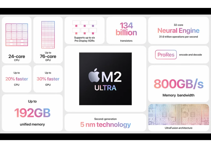 Apple M2 Ultra vs Apple M2 Max: Which chip is best?