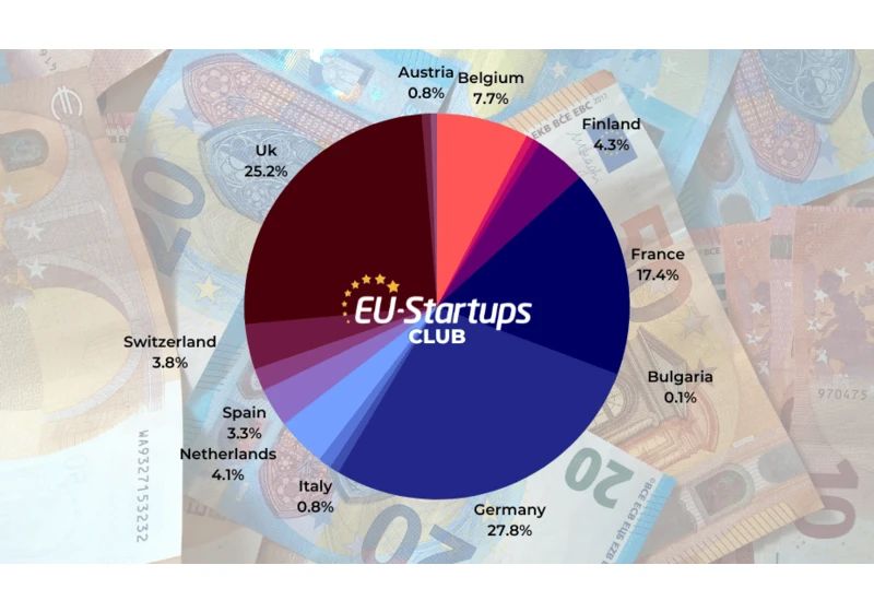 Weekly funding round-up! All of the European startup funding rounds we tracked this week (Nov. 14-18)