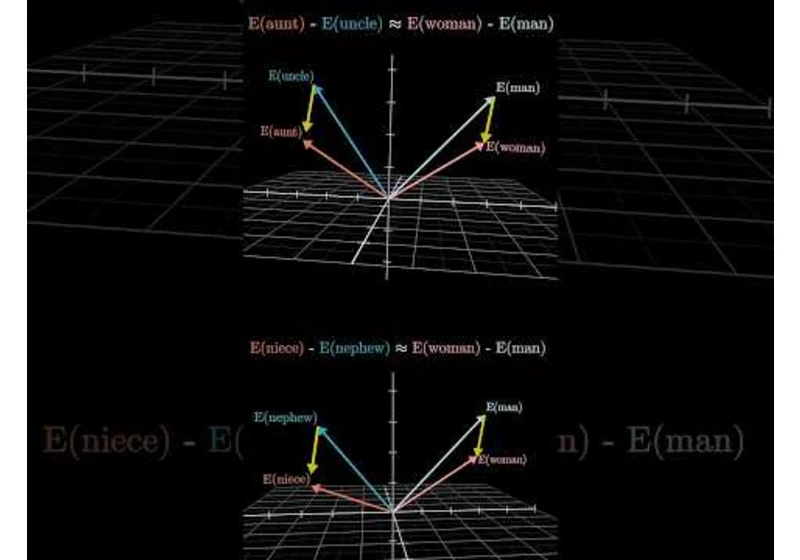 How word vectors encode meaning