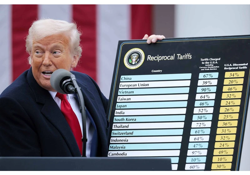 How do you feel about Trump's tariff blitz? — Weekend Discussion 💬
