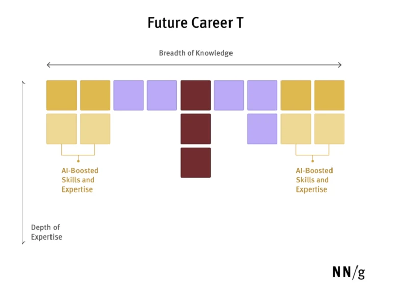 The Return of the UX Generalis