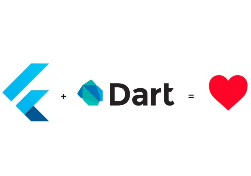 An Introduction To Dart