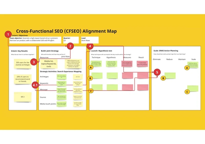 How to create cross-functional SEO and PR teams for enterprises