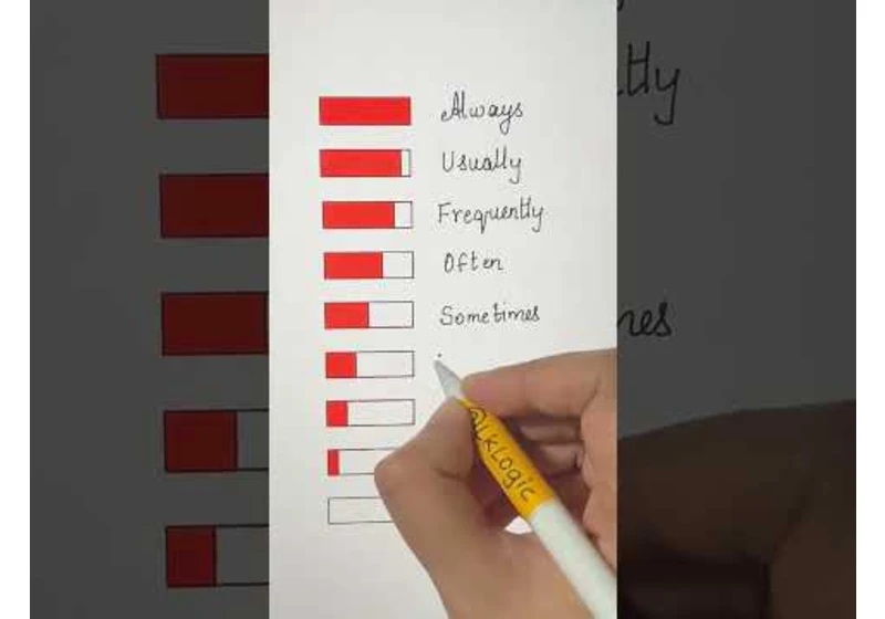 Adverbs of Frequency